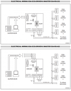 ESA ECS Serial Communication Interface For ESA ESTRO | Consystec Products