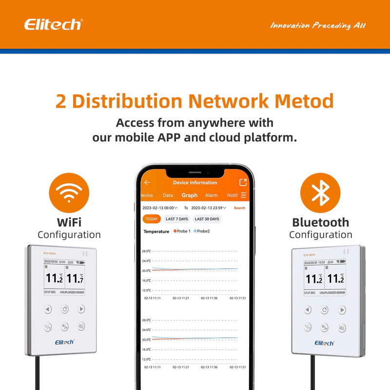 Elitech RCW-800W-TDE WiFi Dual Temperature Logger - Image 5